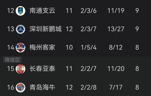 包含国安主场大胜，积分榜稳固前列的词条