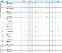 梵蒂冈城0-7惨败巴巴多斯，降级欧陆联赛班的简单介绍
