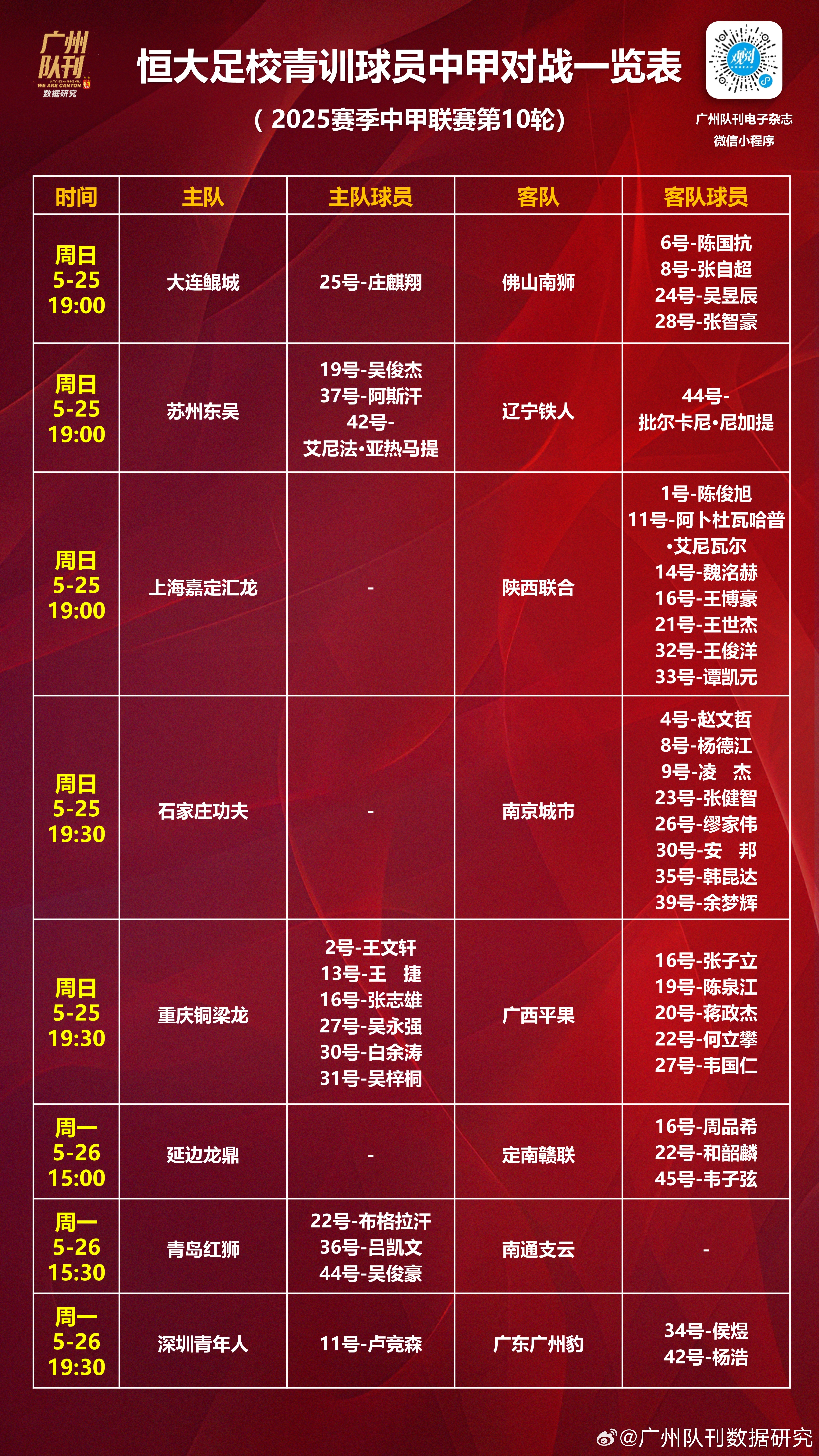 包含次轮赛程相当密集，球员体能考验的词条