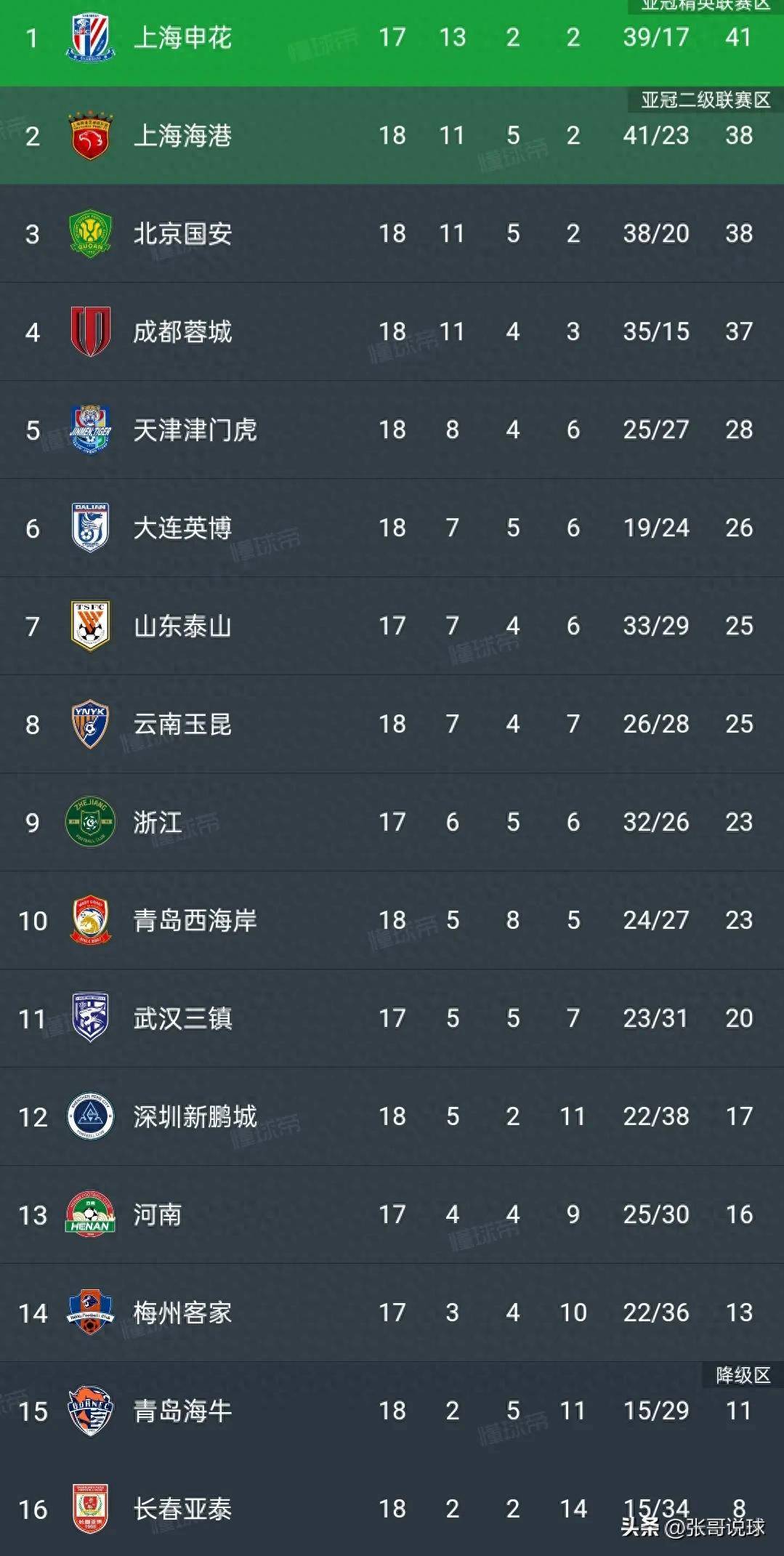 球队士气非常旺，取得关键的保级分的简单介绍