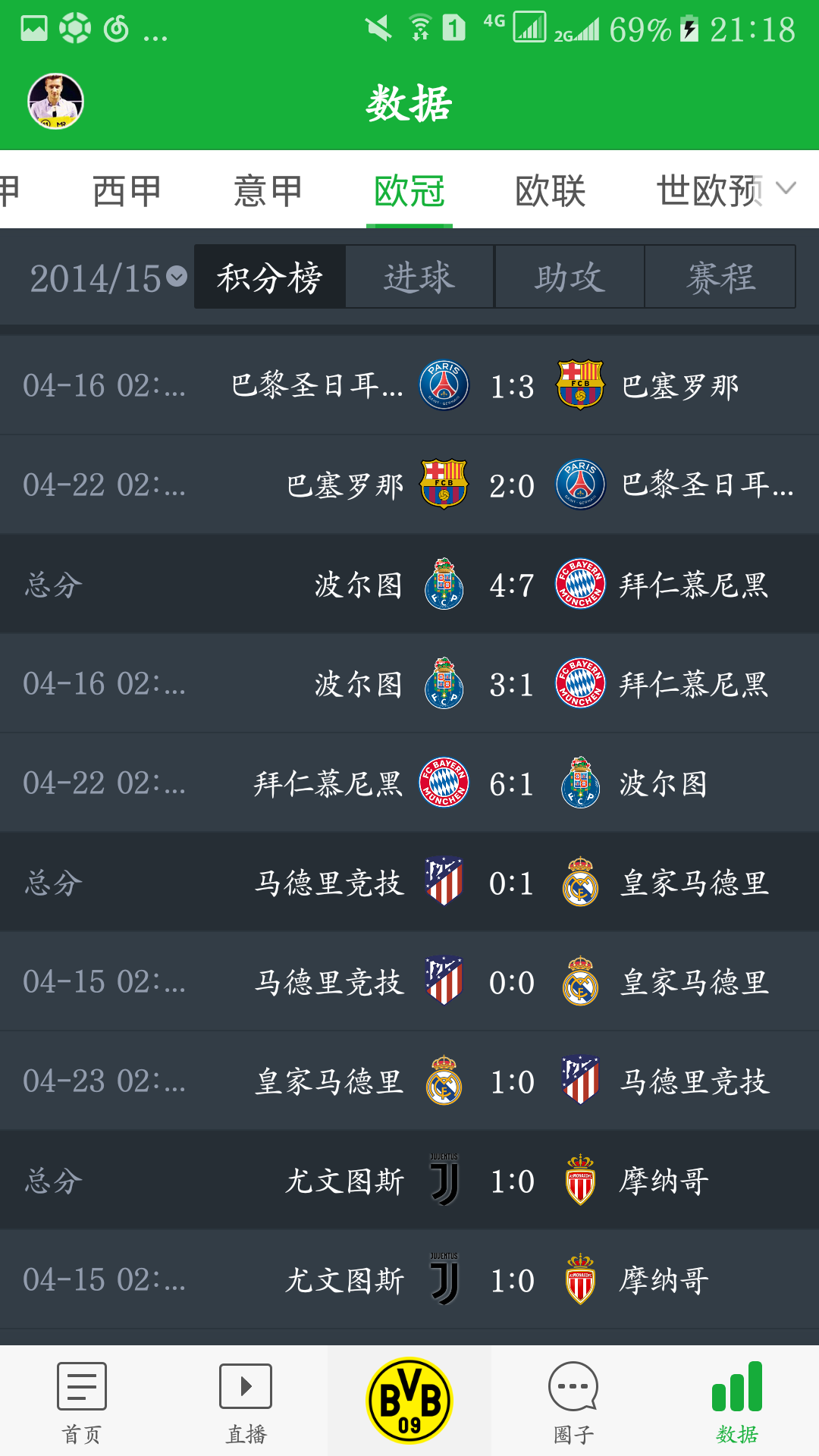 柏林赫塔签下意甲球星，总身价破亿