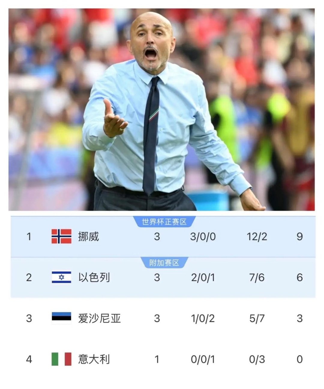 关于瑞典意外战胜法国，晋级欧洲杯决赛圈的信息