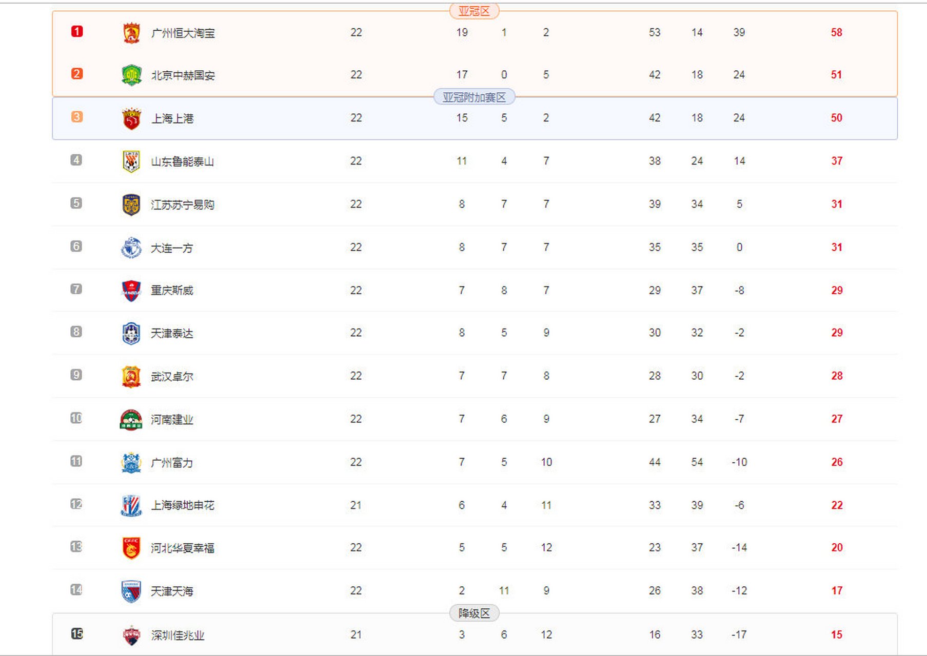 国安客场战胜恒大,积分榜上升 国安客场战胜恒大,积分榜上升