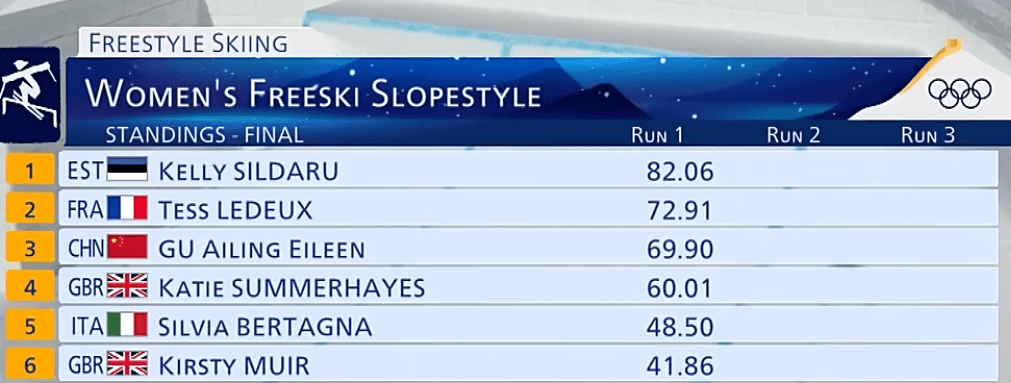 爱沙尼亚队遭遇惨败落后分数无力翻盘的简单介绍 爱沙尼亚队遭遇惨败落后分数无力翻盘的简单介绍