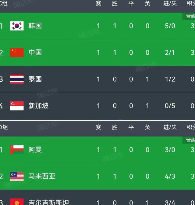 贝内文托再胜一仗,球队状态火爆领跑积分榜的简单介绍