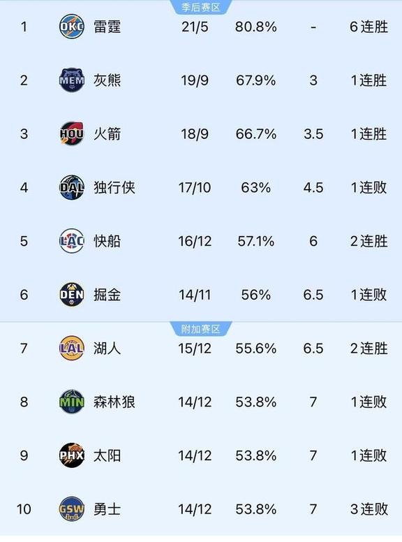 包含国王交易谈判激烈,球队或将迎来重大变动的词条