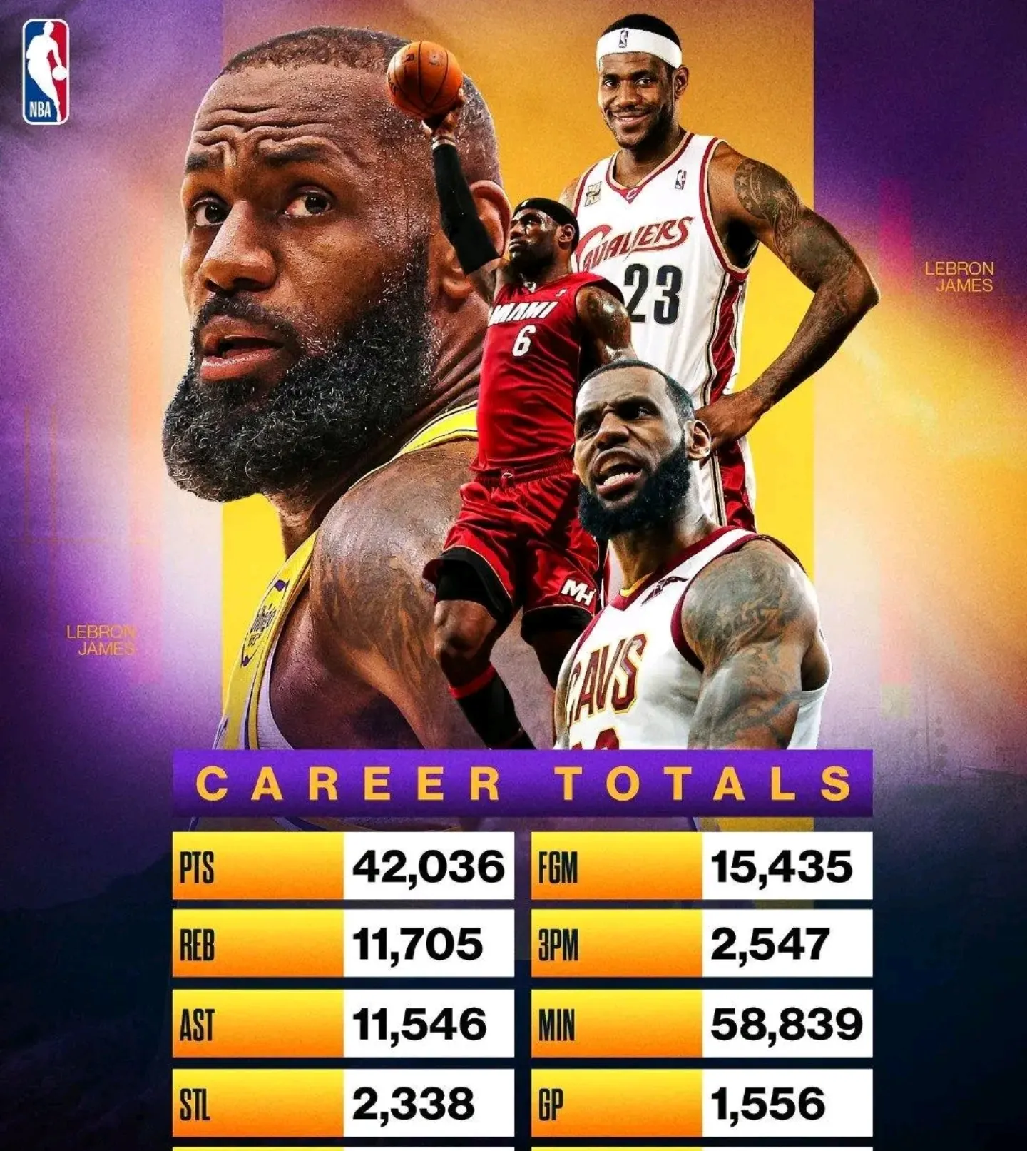 湖人击败爵士，詹姆斯现成全队得分王